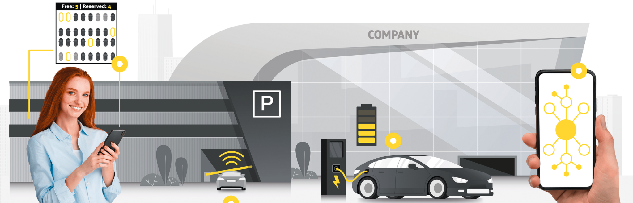 Skidata Smart Car Parking Solutions for Companies