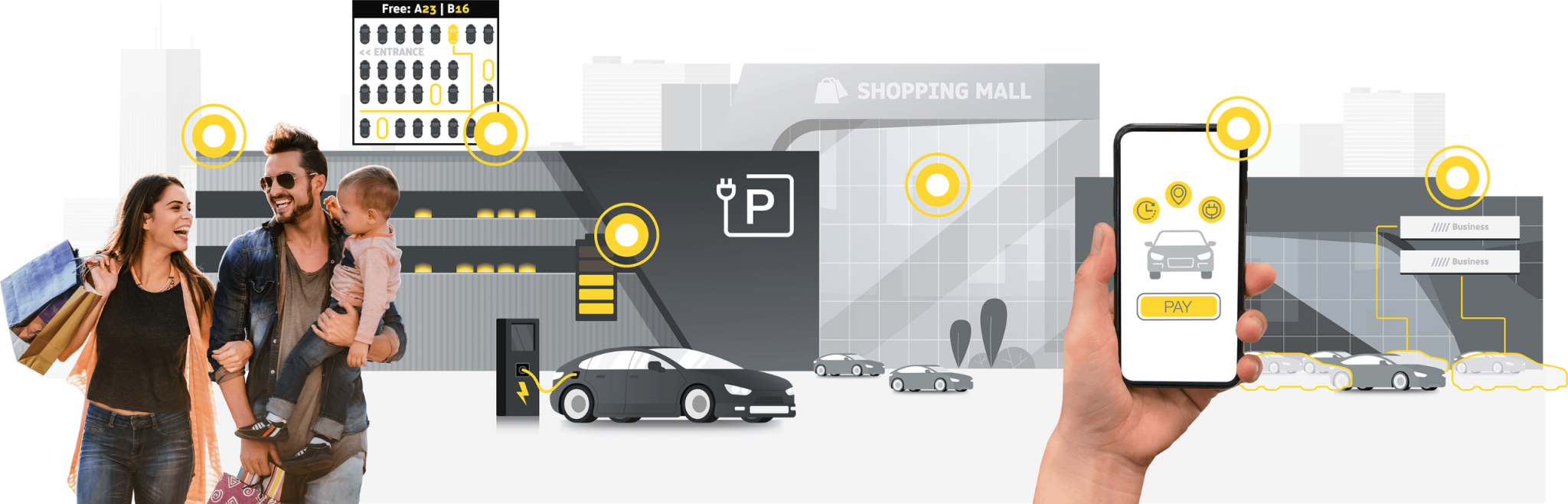 Skidata Shopping Malls Smart Car Parking Solutions