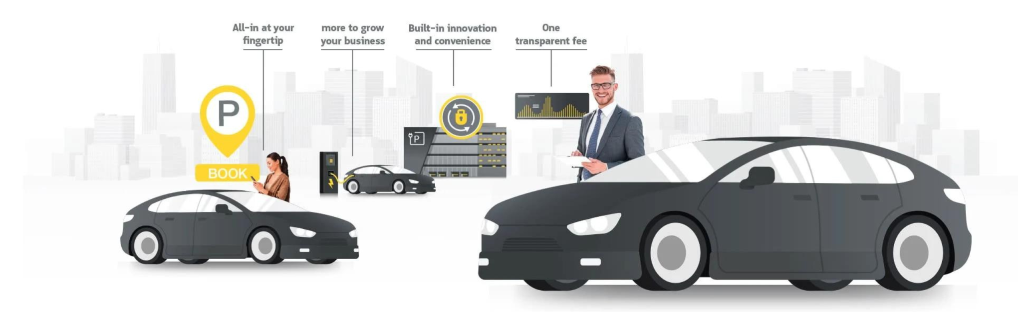 Skidata Smart Car Parking system